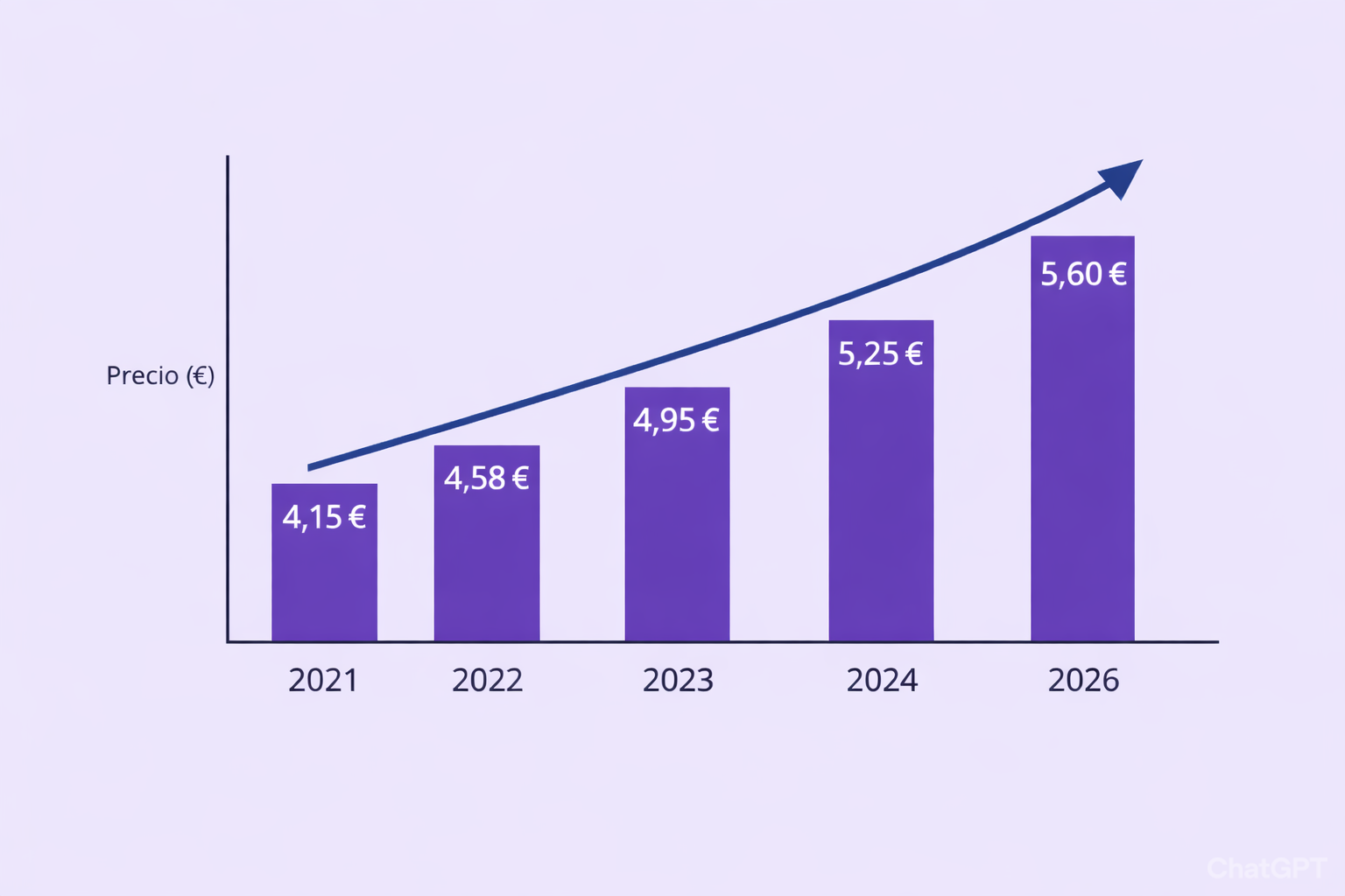 inflación evolución