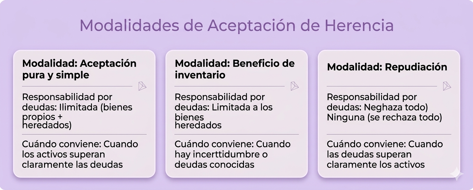 Aceptar Herencia a Beneficio de Inventario modalidad