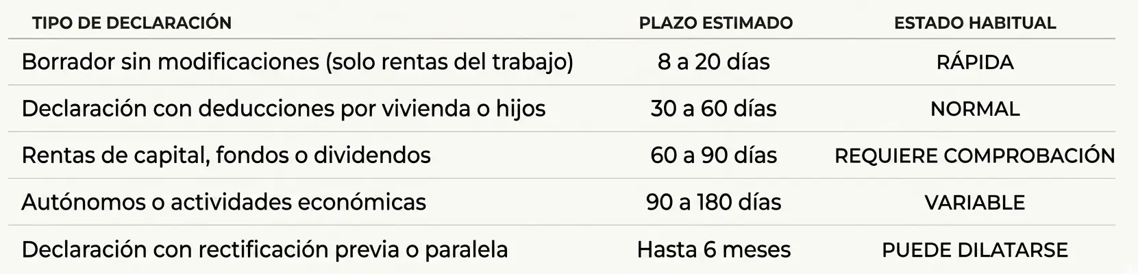 cuanto tarda hacienda en devolverte plazos