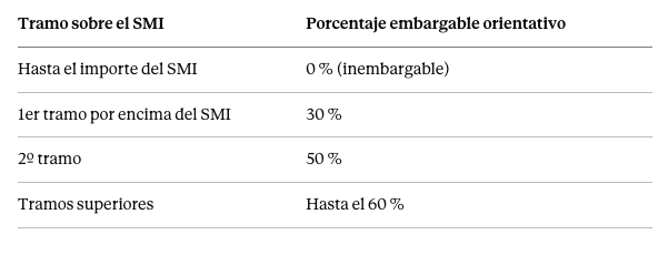 pension de viudedad cuantía embargo
