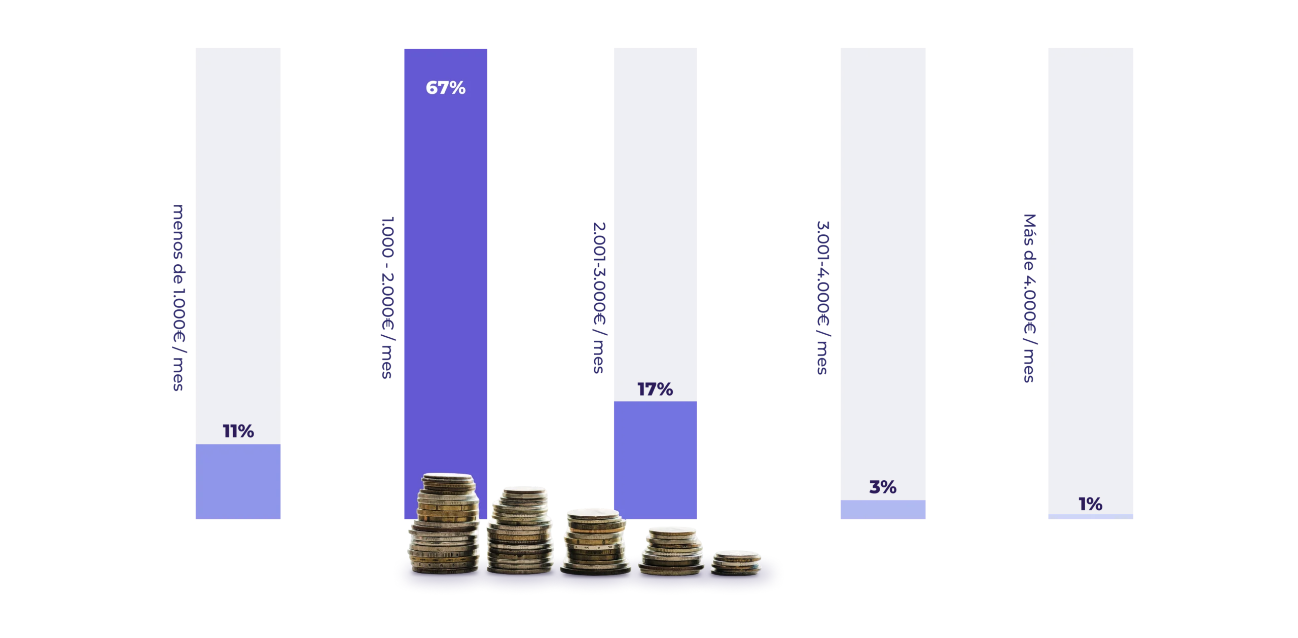 ingresos calculadora sobreendeudamiento